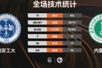 🏀CUBAL-西安工大力克内蒙师大 杨默含23+12 李佳玉空砍21分