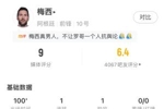 成功救赎！梅西数据：1射1传 关键传球6次创造机会全场最多 评分9